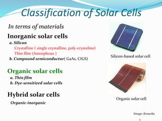 31
Classification of Solar Cells
Silicon-based solar cell
Inorganic solar cells
a. Silicon
Crystalline ( single crystalline, poly-crystaline)
Thin film (Amorphous )
b. Compound semiconductor( GaAs, CIGS)
Organic solar cells
a. Thin film
b. Dye-sensitized solar cells
Hybrid solar cells
Organic-inorganic
Organic solar cell
In terms of materials
Image: Konarka
 
