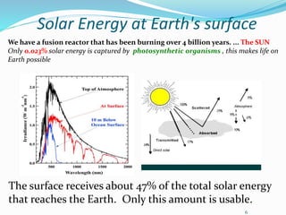 6
Solar Energy at Earth's surface
The surface receives about 47% of the total solar energy
that reaches the Earth. Only this amount is usable.
We have a fusion reactor that has been burning over 4 billion years. ... The SUN
Only 0.023% solar energy is captured by photosynthetic organisms , this makes life on
Earth possible
 
