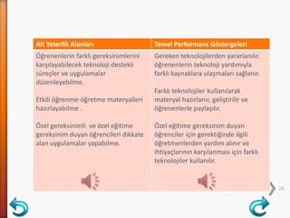 Alt Yeterlik Alanları Temel Performans Göstergeleri
Öğrenenlerin farklı gereksinimlerini
karşılayabilecek teknoloji destekli
süreçler ve uygulamalar
düzenleyebilme.
Etkili öğrenme-öğretme materyalleri
hazırlayabilme .
Özel gereksinimli ve özel eğitime
gereksinim duyan öğrencileri dikkate
alan uygulamalar yapabilme.
Gereken teknolojilerden yararlanılır.
öğrenenlerin teknoloji yardımıyla
farklı kaynaklara ulaşmaları sağlanır.
Farklı teknolojiler kullanılarak
materyal hazırlanır, geliştirilir ve
öğrenenlerle paylaşılır.
Özel eğitime gereksinim duyan
öğrenciler için gerektiğinde ilgili
öğretmenlerden yardım alınır ve
ihtiyaçlarının karşılanması için farklı
teknolojiler kullanılır.
26
 
