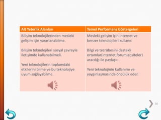 Alt Yeterlik Alanları Temel Performans Göstergeleri
Bilişim teknolojilerinden mesleki
gelişim için yararlanabilme.
Bilişim teknolojileri sosyal çevreyle
iletişimde kullanabilmeli.
Yeni teknolojilerin toplumdaki
etkilerini bilme ve bu teknolojiye
uyum sağlayabilme.
Mesleki gelişim için internet ve
benzer teknolojileri kullanır.
Bilgi ve tecrübesini destekli
ortamlar(internet,forumlar,siteler)
aracılığı ile paylaşır.
Yeni teknolojinin kullanımı ve
yaygınlaşmasında öncülük eder.
30
 