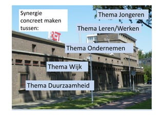 Synergie
concreet maken
tussen:

Thema Leren/Werken

 