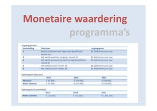 Monetaire waardering
programma’s

 