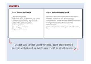 JONGEREN
relatief meer draaglast bijv:

relatief minder draagkracht bijv:

Op financieel gebied.
Problemen thuis, met relaties, op school
Gezondheid (lichamelijk & psychisch
welbevinden en levensgeluk),
middelengebruik
Opvoeding/socialisatie
(Negatieve) life-events

Communicatie (vaardigheid Nederlandse taal)
Netwerk (in de buurt en leefomgeving)
Competenties, zelfvertrouwen en empowerment
Geringe sociale competenties (sociale
vaardigheden,
probleemoplossend vermogen, zelfvertrouwen,
etc.)

Er gaat veel te veel talent verloren/ richt programma’s
dus niet vrijblijvend op WERK dan wordt de cirkel weer rond

 