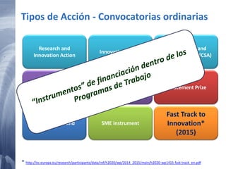 111 20/02/2015
Tipos de Acción - Convocatorias ordinarias
Research and
Innovation Action
Innovation Action
Coordination and
Support Actions (CSA)
SME instrument
Pre-Commercial
Procurement = PCP
Public Procurement of
Innovative Solutions =
PPI
ERANET - Cofund
Inducement Prize
Fast Track to
Innovation*
(2015)
* http://ec.europa.eu/research/participants/data/ref/h2020/wp/2014_2015/main/h2020-wp1415-fast-track_en.pdf
 