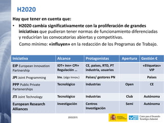 126 20/02/2015
Hay que tener en cuenta que:
• H2020 cambia significativamente con la proliferación de grandes
iniciativas que pudieran tener normas de funcionamiento diferenciadas
y reducirían las convocatorias abiertas y competitivas.
Como mínimo: «influyen» en la redacción de los Programas de Trabajo.
H2020
Iniciativa Alcance Protagonistas Apertura Gestión €
EIP European Innovation
Partnership
IDT+ Inn+ CPI+
Regulación …
CE, países, RTD, PT
industria, usuarios
«Etiquetas»
VIP
JPI Joint Programming Inv. (algo Innov.) Países/ gestores PN Países
PPP Public Private
Partenerships
Tecnológico Industrias Open CE
JTI Joint Technology Tecnológico Industrias Club Autónoma
European Research
Alliances
Investigación Centros
Investigación
Semi Autónoma
 