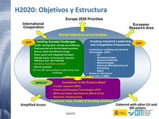 4 20/02/2015
H2020: Objetivos y Estructura
Coherent with other EU and
MS actions
Shared objectives and principles
European
Research Area
Creating Industrial Leadership
and Competitive Frameworks
 Leadership in enabling and industrial
technologies: (LEIT):
 ICT
 Nanotechnologies
 Advanced Materials
 Biotechnologies
 Advances Manufacturing and
Processing
 Space
 Access to risk finance
 Innovation in SMEs
Excellence in the Science Base*
 Frontier research (ERC)
 Future and Emerging Technologies (FET)
 Skills and career development (Marie Curie)
 Research infrastructures
Common rules, toolkit of funding schemes
Tackling Societal Challenges
 Health, demographic change and wellbeing
 Food security and the bio-based economy
 Secure, clean and efficient energy
 Smart, green and integrated transport
 Climate action, environment, resource
efficiency and raw materials
 Inclusive, innovative societies*
 Secure societies
EIT and JRC will contribute to addressing these
challenges
International
Cooperation
Simplified Access
Europe 2020 Priorities
CDTICDTI
MINECO*
 