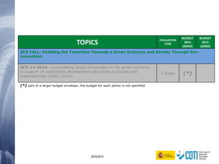 47 20/02/2015
TOPICS EVALUATION
TYPE
BUDGET
2014
(€MIO)
BUDGET
2015
(€MIO)
SC5 CALL: Enabling the Transition Towards a Green Economy and Society Through Eco-
innovation
SC5-14-2014. Consolidating global knowledge on the green economy
in support of sustainable development objectives in Europe and
internationally (CSA) (2014)
1-stage (*)
(*) part of a larger budget envelope; the budget for each action is not specified
 