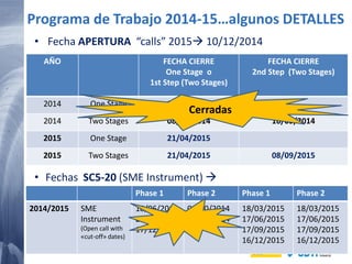 61 20/02/2015
• Fecha APERTURA “calls” 2015 10/12/2014
AÑO FECHA CIERRE
One Stage o
1st Step (Two Stages)
FECHA CIERRE
2nd Step (Two Stages)
2014 One Stage 08/04/2014
2014 Two Stages 08/04/2014 16/09/2014
2015 One Stage 21/04/2015
2015 Two Stages 21/04/2015 08/09/2015
Programa de Trabajo 2014-15…algunos DETALLES
Cerradas
• Fechas SC5-20 (SME Instrument) 
Phase 1 Phase 2 Phase 1 Phase 2
2014/2015 SME
Instrument
(Open call with
«cut-off» dates)
18/06/2014
24/09/2014
17/12/2014
09/10/2014
17/12/2014
18/03/2015
17/06/2015
17/09/2015
16/12/2015
18/03/2015
17/06/2015
17/09/2015
16/12/2015
 