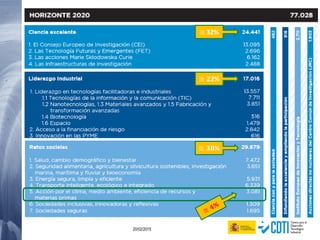 9 20/02/2015
≅ 32%
≅ 𝟐2%
≅ 𝟑𝟖%
 