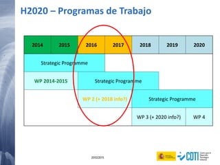 84 20/02/2015
H2020 – Programas de Trabajo
2014 2015 2016 2017 2018 2019 2020
Strategic Programme
WP 2014-2015 Strategic Programme
WP 2 (+ 2018 info?) Strategic Programme
WP 3 (+ 2020 info?) WP 4
 
