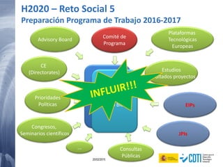 89 20/02/2015
H2020 – Reto Social 5
Preparación Programa de Trabajo 2016-2017
Advisory Board
CE
(Directorates)
Plataformas
Tecnológicas
Europeas
Congresos,
Seminarios científicos
Prioridades
Políticas
Estudios
Resultados proyectos
EIPs
Consultas
Públicas
...
Programa
EstratégicoPrograma de
trabajo bienal
Comité de
Programa
Comité de
Programa
JPIs
 