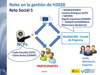 93 20/02/2015
Roles en la gestión de H2020
Reto Social 5
PARTICIPANTES
NCPs
CCAA,
Ministerios
Expertos
DELEGACIÓN - Comité
de Programa
REPRESENTANTE
Carolina Rodríguez (CDTI)
EXPERTA
Begoña Arguiñano (CIEMAT)
 EXPERTA AUTONÓMICA
María Leyva (Andalucía)
Lydia González (CDTI)
Sylvia Nuñez (CIEMAT)
 