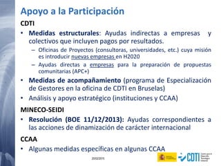 94 20/02/2015
CDTI
• Medidas estructurales: Ayudas indirectas a empresas y
colectivos que incluyen pagos por resultados.
– Oficinas de Proyectos (consultoras, universidades, etc.) cuya misión
es introducir nuevas empresas en H2020
– Ayudas directas a empresas para la preparación de propuestas
comunitarias (APC+)
• Medidas de acompañamiento (programa de Especialización
de Gestores en la oficina de CDTI en Bruselas)
• Análisis y apoyo estratégico (instituciones y CCAA)
MINECO-SEIDI
• Resolución (BOE 11/12/2013): Ayudas correspondientes a
las acciones de dinamización de carácter internacional
CCAA
• Algunas medidas específicas en algunas CCAA
Apoyo a la Participación
 
