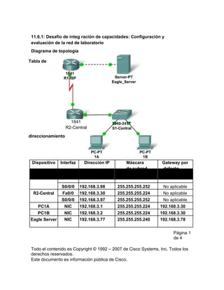 11.6.1: Desafío de integ ración de capacidades: Configuración y
evaluación de la red de laboratorio
Diagrama de topología
Tabla de

1841
R2-Central
direccionamiento

Dispositivo

Interfaz

R1-ISP

Fa0/0
S0/0/0
Fa0/0
S0/0/0
NIC
NIC
NIC

R2-Central
PC1A
PC1B
Eagle Server

Dirección IP
192.168.3.78

Máscara
de subred
255.255.255.240

Gateway por
defecto
No aplicable

192.168.3.98
192.168.3.30
192.168.3.97
192.168.3.1
192.168.3.2
192.168.3.77

255.255.255.252
255.255.255.224
255.255.255.252
255.255.255.224
255.255.255.224
255.255.255.240

No aplicable
No aplicable
No aplicable
192.168.3.30
192.168.3.30
192.168.3.78
Página 1
de 4

Todo el contenido es Copyright © 1992 – 2007 de Cisco Systems, Inc. Todos los
derechos reservados.
Este documento es información pública de Cisco.

 