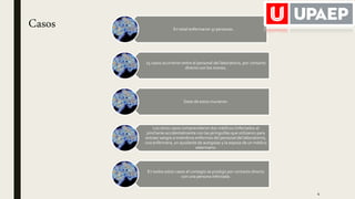 En total enfermaron 37 personas.
25 casos ocurrieron entre el personal del laboratorio, por contacto
directo con los monos.
Siete de estos murieron.
Los otros casos comprendieron dos médicos (infectados al
pincharse accidentalmente con las jeringuillas que utilizaron para
extraer sangre a miembros enfermos del personal del laboratorio),
una enfermera, un ayudante de autopsias y la esposa de un médico
veterinario.
En todos estos casos el contagio se produjo por contacto directo
con una persona infectada.
4
Casos
 