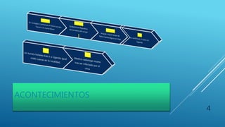 ACONTECIMIENTOS
4
 
