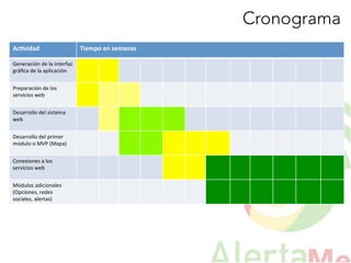 Cronograma
Ac#vidad	
   Tiempo	
  en	
  semanas	
  
Generación	
  de	
  la	
  interfaz	
  
gráﬁca	
  de	
  la	
  aplicación	
  
Preparación	
  de	
  los	
  
servicios	
  web	
  
Desarrollo	
  del	
  sistema	
  
web	
  	
  
Desarrollo	
  del	
  primer	
  
modulo	
  o	
  MVP	
  (Mapa)	
  
Conexiones	
  a	
  los	
  
servicios	
  web	
  
Módulos	
  adicionales	
  
(Opciones,	
  redes	
  
sociales,	
  alertas)	
  
 