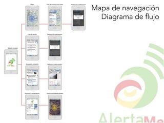 Mapa de navegación
Diagrama de flujo
 