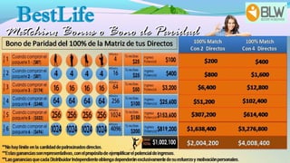 Matching Bonus o Bono de ParidadMatching Bonus o Bono de Paridad
 