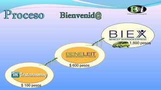 $ 100 pesos
$ 600 pesos
 