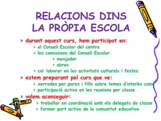 RELACIONS DINS LA PRÒPIA ESCOLA > durant aquest curs, hem participat en: > el Consell Escolar del centre  > les comissions del Consell Escolar > menjador > obres > col·laborar en les activitats culturals i festes > estem preparant pel curs que ve: > xerrades per pares i fills sobre temes d’interès comú > participació activa en les reunions per classe  > volem aconseguir: > treballar en coordinació amb els delegats de classe > formar part activa de la comunitat educativa 