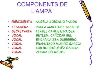 COMPONENTS DE L'AMPA   PRESIDENTA   ANGELA SORIANO PAÑOS TESORERA   PAULA MARTINEZ ALCALDE SECRETARIA   ISABEL CAHUE ESCUDER VOCAL  BETLEM  CAÑIZAR BEL   VOCAL   ENCARNA ZEA GUERRERO VOCAL   FRANCISCO MUÑOZ GARCIA VOCAL   LAR RODRIGUPIEZ GARCIA VOCAL  ZHORA BELMEHDI   