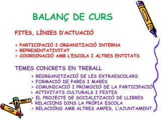 BALANÇ DE CURS FITES, LÍNIES D’ACTUACIÓ > PARTICIPACIÓ I ORGANITZACIÓ INTERNA > REPRESENTATIVITAT  > COORDINACIÓ AMB L’ESCOLA I ALTRES ENTITATS TEMES CONCRETS EN TREBALL > REORGANITZACIÓ DE LES EXTRAESCOLARS > FORMACIÓ DE PARES I MARES > COMUNICACIÓ I PROMOCIÓ DE LA PARTICIPACIÓ > ACTIVITATS CULTURALS I FESTES > EL PROJECTE DE SOCIALITZACIÓ DE LLIBRES > RELACIONS DINS LA PRÒPIA ESCOLA > RELACIÓNS AMB ALTRES AMPES, L’AJUNTAMENT... 