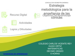 CONICAS CON GEOMETRÍA DINÁMICA
Estrategia
metodologica para la
enseñanza de las
cónicas
COLEGIO CARLOS VICENTE REY
HUGO ORTIZ
MATEMATICAS
DECIMO GRADO
6 HORASEVIDENCIAS DE APRENDIZAJE
 