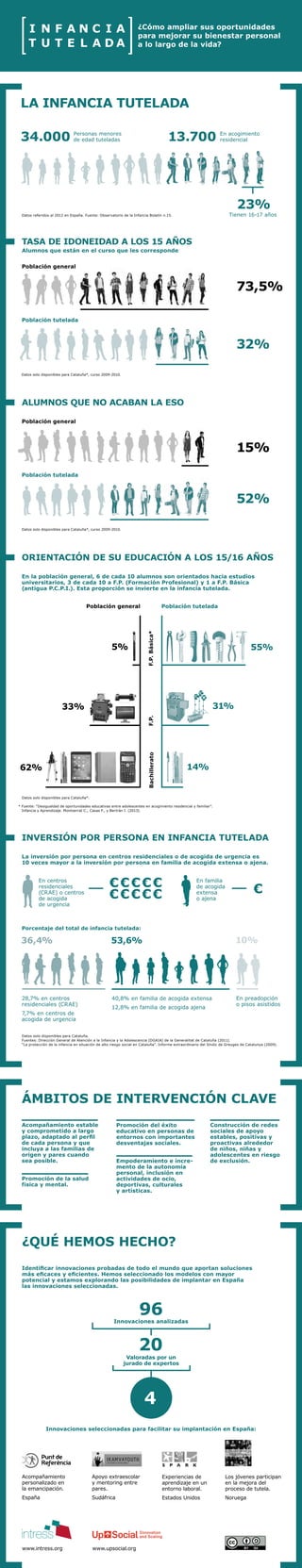 ALUMNOS QUE NO ACABAN LA ESO
¿Cómo ampliar sus oportunidades
para mejorar su bienestar personal
a lo largo de la vida?
LA ...