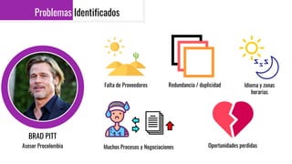 Problemas Identificados
Redundancia / duplicidad Idioma y zonas
horarias
BRAD PITT
Asesor Procolombia Oportunidades perdid...