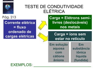 TESTE DE CONDUTIVIDADE ELÉTRICA Corrente elétrica = fluxo ordenado de cargas elétricas Carga = Elétrons semi-livres (deslocáveis) nos metais EXEMPLOS: ___________________________ Pág. 213 Carga = íons sem estar no retículo Em solução aquosa com cátions ânions Em substância iônica líquida (fundida) 