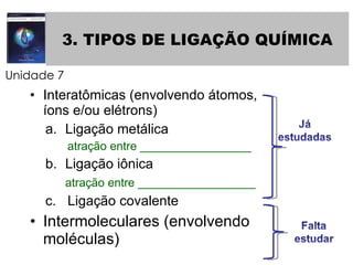 3. TIPOS DE LIGAÇÃO QUÍMICA Interatômicas (envolvendo átomos, íons e/ou elétrons) Ligação metálica atração entre _________________ Ligação iônica atração entre __________________ c.  Ligação covalente Intermoleculares (envolvendo moléculas) Metálicas Ex.:  Iônicas Ex.: Covalentes Unidade 7 