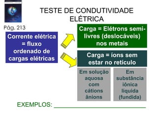 TESTE DE CONDUTIVIDADE ELÉTRICAPág. 213Carga = Elétrons semi-livres (deslocáveis) nos metaisCorrente elétrica= fluxo ordenado de cargas elétricasCarga = íons sem estar no retículoEm solução aquosa com cátions ânionsEm substância iônica líquida (fundida)EXEMPLOS: ___________________________
