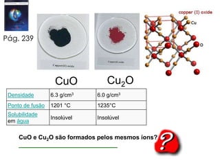 Pág. 239Cu2OCuOCuO e Cu2O são formados pelos mesmos íons?_____________________________