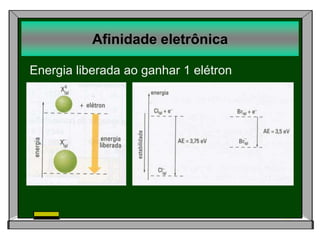 AfinidadeeletrônicaEnergia liberada ao ganhar 1 elétron