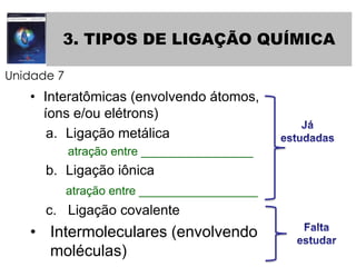 3. TIPOS DE LIGAÇÃO QUÍMICAUnidade 7Interatômicas (envolvendo átomos, íons e/ou elétrons)Ligação metálicaatração entre _________________Ligação iônicaatração entre __________________c.   Ligação covalenteIntermoleculares (envolvendo moléculas)Metálicas Ex.: Iônicas Ex.:CovalentesJá estudadasFalta estudar
