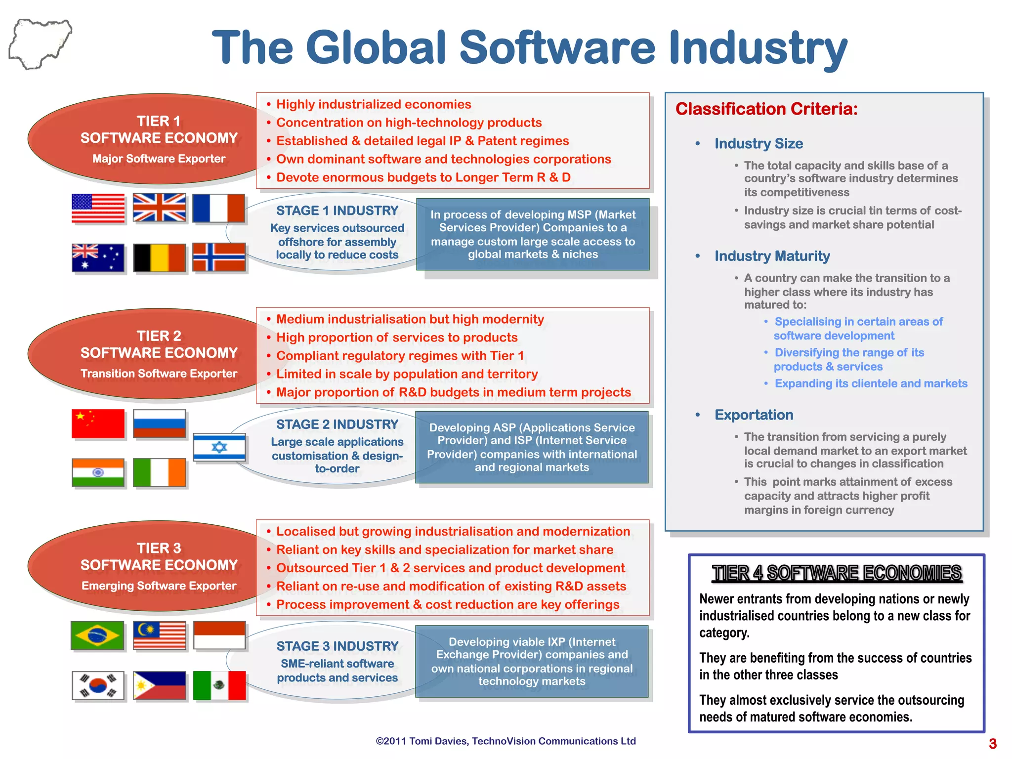 3
The Global Software Industry
Classification Criteria:
•  Industry Size
•  The total capacity and skills base of a
country’s software industry determines
its competitiveness
•  Industry size is crucial tin terms of cost-
savings and market share potential
•  Industry Maturity
•  A country can make the transition to a
higher class where its industry has
matured to:
•  Specialising in certain areas of
software development
•  Diversifying the range of its
products & services
•  Expanding its clientele and markets
•  Exportation
•  The transition from servicing a purely
local demand market to an export market
is crucial to changes in classification
•  This point marks attainment of excess
capacity and attracts higher profit
margins in foreign currency
STAGE 3 INDUSTRY
SME-reliant software
products and services
STAGE 2 INDUSTRY
Large scale applications
customisation & design-
to-order
Developing viable IXP (Internet
Exchange Provider) companies and
own national corporations in regional
technology markets
Developing ASP (Applications Service
Provider) and ISP (Internet Service
Provider) companies with international
and regional markets
TIER 1
SOFTWARE ECONOMY
Major Software Exporter
•  Highly industrialized economies
•  Concentration on high-technology products
•  Established & detailed legal IP & Patent regimes
•  Own dominant software and technologies corporations
•  Devote enormous budgets to Longer Term R & D
TIER 2
SOFTWARE ECONOMY
Transition Software Exporter
•  Medium industrialisation but high modernity
•  High proportion of services to products
•  Compliant regulatory regimes with Tier 1
•  Limited in scale by population and territory
•  Major proportion of R&D budgets in medium term projects
TIER 3
SOFTWARE ECONOMY
Emerging Software Exporter
•  Localised but growing industrialisation and modernization
•  Reliant on key skills and specialization for market share
•  Outsourced Tier 1 & 2 services and product development
•  Reliant on re-use and modification of existing R&D assets
•  Process improvement & cost reduction are key offerings
STAGE 1 INDUSTRY
Key services outsourced
offshore for assembly
locally to reduce costs
In process of developing MSP (Market
Services Provider) Companies to a
manage custom large scale access to
global markets & niches
©2011 Tomi Davies, TechnoVision Communications Ltd
Newer entrants from developing nations or newly
industrialised countries belong to a new class for
category.
They are benefiting from the success of countries
in the other three classes
They almost exclusively service the outsourcing
needs of matured software economies.
 
