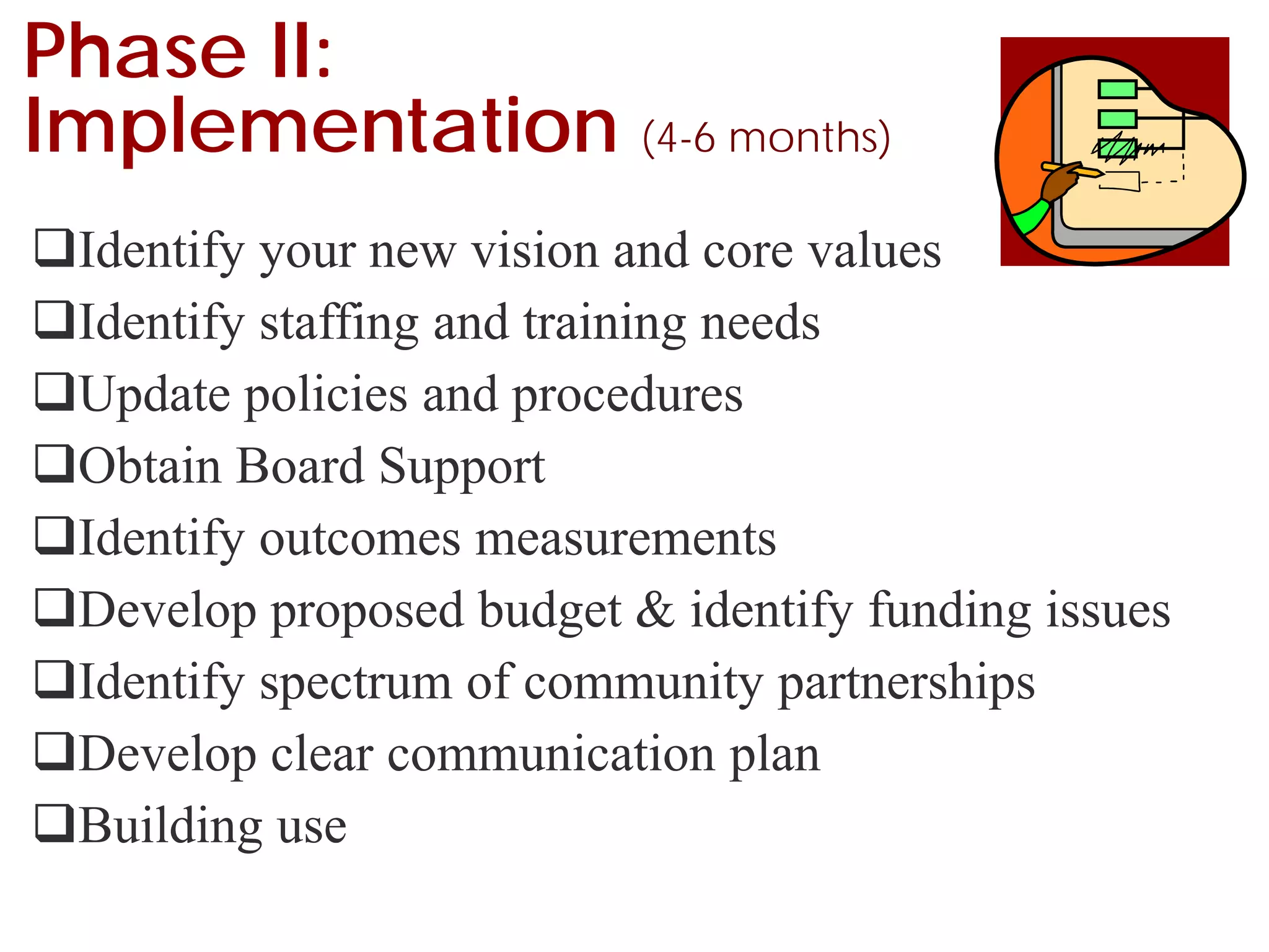 Identify your new vision and core values
Identify staffing and training needs
Update policies and procedures
Obtain Board Support
Identify outcomes measurements
Develop proposed budget & identify funding issues
Identify spectrum of community partnerships
Develop clear communication plan
Building use
Phase II:
Implementation (4-6 months)
 