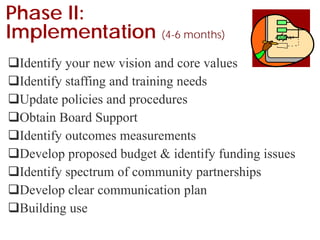 Identify your new vision and core values
Identify staffing and training needs
Update policies and procedures
Obtain Board Support
Identify outcomes measurements
Develop proposed budget & identify funding issues
Identify spectrum of community partnerships
Develop clear communication plan
Building use
Phase II:
Implementation (4-6 months)
 