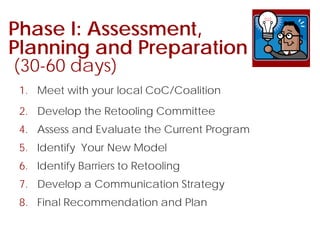 Phase I: Assessment,
Planning and Preparation
(30-60 days)
1. Meet with your local CoC/Coalition
2. Develop the Retooling Committee
4. Assess and Evaluate the Current Program
5. Identify Your New Model
6. Identify Barriers to Retooling
7. Develop a Communication Strategy
8. Final Recommendation and Plan
 