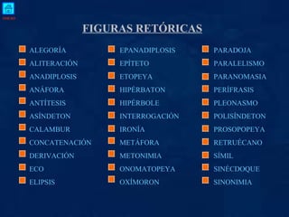 FIGURAS RETÓRICAS ALEGORÍA   EPANADIPLOSIS   PARADOJA ALITERACIÓN   EPÍTETO   PARALELISMO ANADIPLOSIS   ETOPEYA   PARANOMASIA ANÁFORA   HIPÉRBATON   PERÍFRASIS ANTÍTESIS   HIPÉRBOLE   PLEONASMO ASÍNDETON   INTERROGACIÓN   POLISÍNDETON CALAMBUR   IRONÍA   PROSOPOPEYA CONCATENACIÓN   METÁFORA   RETRUÉCANO DERIVACIÓN   METONIMIA   SÍMIL ECO   ONOMATOPEYA   SINÉCDOQUE ELIPSIS   OXÍMORON   SINONIMIA   INICIO 