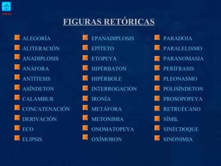 FIGURAS RETÓRICAS ALEGORÍA   EPANADIPLOSIS   PARADOJA ALITERACIÓN   EPÍTETO   PARALELISMO ANADIPLOSIS   ETOPEYA   PARANOMASIA ANÁFORA   HIPÉRBATON   PERÍFRASIS ANTÍTESIS   HIPÉRBOLE   PLEONASMO ASÍNDETON   INTERROGACIÓN   POLISÍNDETON CALAMBUR   IRONÍA   PROSOPOPEYA CONCATENACIÓN   METÁFORA   RETRUÉCANO DERIVACIÓN   METONIMIA   SÍMIL ECO   ONOMATOPEYA   SINÉCDOQUE ELIPSIS   OXÍMORON   SINONIMIA   INICIO 