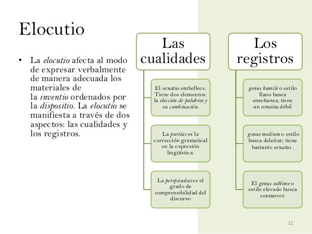 Retorica The word elocution means something quite different to us from what it meant to the classical rhetorician. retorica