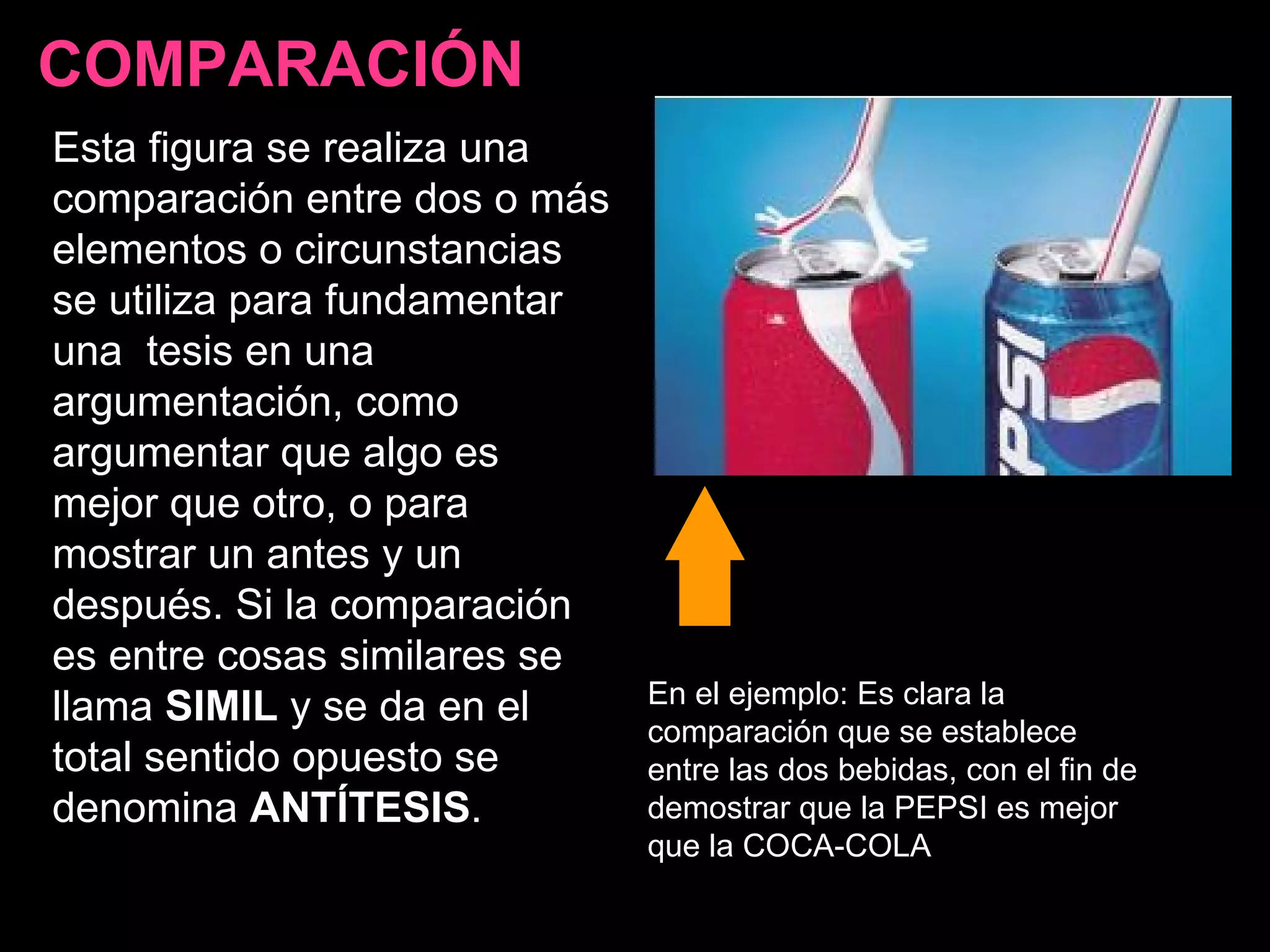 Esta figura se realiza una comparación entre dos o más elementos o circunstancias  se utiliza para fundamentar una  tesis en una argumentación, como argumentar que algo es mejor que otro, o para mostrar un antes y un después. Si la comparación es entre cosas similares se llama  SIMIL  y se da en el total sentido opuesto se denomina  ANTÍTESIS . COMPARACIÓN En el ejemplo: Es clara la comparación que se establece entre las dos bebidas, con el fin de demostrar que la PEPSI es mejor que la COCA-COLA 