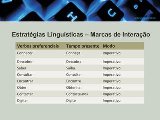 Antonio Carlos Xavier

Estratégias Linguísticas – Marcas de Interação
Verbos preferenciais

Tempo presente Modo

Conhecer

Conheça

Imperativo

Descobrir

Descubra

Imperativo

Saber

Saiba

Imperativo

Consultar

Consulte

Imperativo

Encontrar

Encontre

Imperativo

Obter

Obtenha

Imperativo

Contactar

Contacte-nos

Imperativo

Digitar

Digite

Imperativo

 