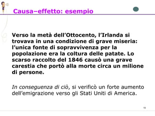 15
Causa–effetto: esempio
Verso la metà dell’Ottocento, l’Irlanda si
trovava in una condizione di grave miseria:
l’unica fonte di sopravvivenza per la
popolazione era la coltura delle patate. Lo
scarso raccolto del 1846 causò una grave
carestia che portò alla morte circa un milione
di persone.
In conseguenza di ciò, si verificò un forte aumento
dell’emigrazione verso gli Stati Uniti di America.
 