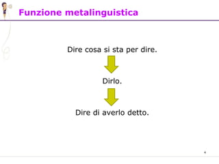 4
Funzione metalinguistica
Dire cosa si sta per dire.
Dirlo.
Dire di averlo detto.
 