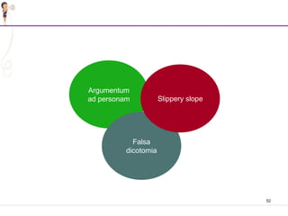 52
Argumentum
ad personam
Falsa
dicotomia
Slippery slope
 