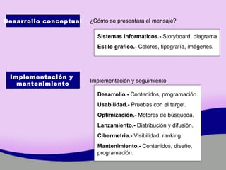 Desarrollo conceptual Implementación y  mantenimiento ¿Cómo se presentara el mensaje? Sistemas informáticos.-  Storyboard, diagrama Estilo grafico.-  Colores, tipografía, imágenes. Implementación y seguimiento Desarrollo.-  Contenidos, programación. Usabilidad.-  Pruebas con el target. Optimización.-  Motores de búsqueda. Lanzamiento.-  Distribución y difusión. Cibermetria.-  Visibilidad, ranking. Mantenimiento.-  Contenidos, diseño, programación.  