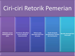 Ciri-ciri Retorik Pemerian
Dilakukan secara
objektif,tepat dan
jelas.
Gambaran dihasilkan
secara realistik &
impresionistik
Bahasa yang
digunakan jelas dan
tersusun
Terdiri daripada
pendahuluan, huraian
dan kesimpulan
Bersifat deskriptif dan
informatif
 